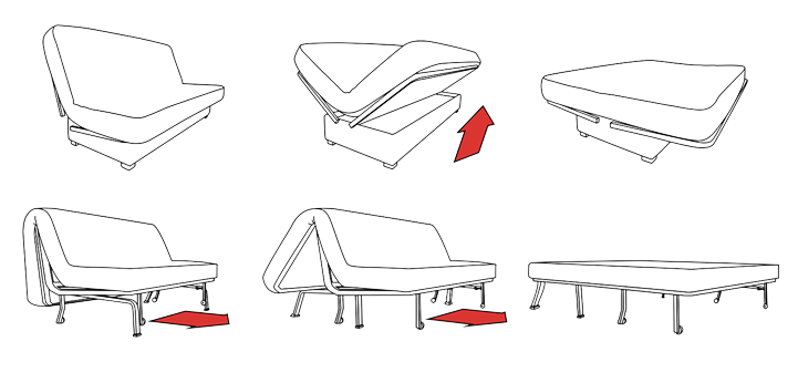 Schéma montrant les étapes de transformation d'un canapé clic-clac en lit, avec des flèches indiquant le mouvement